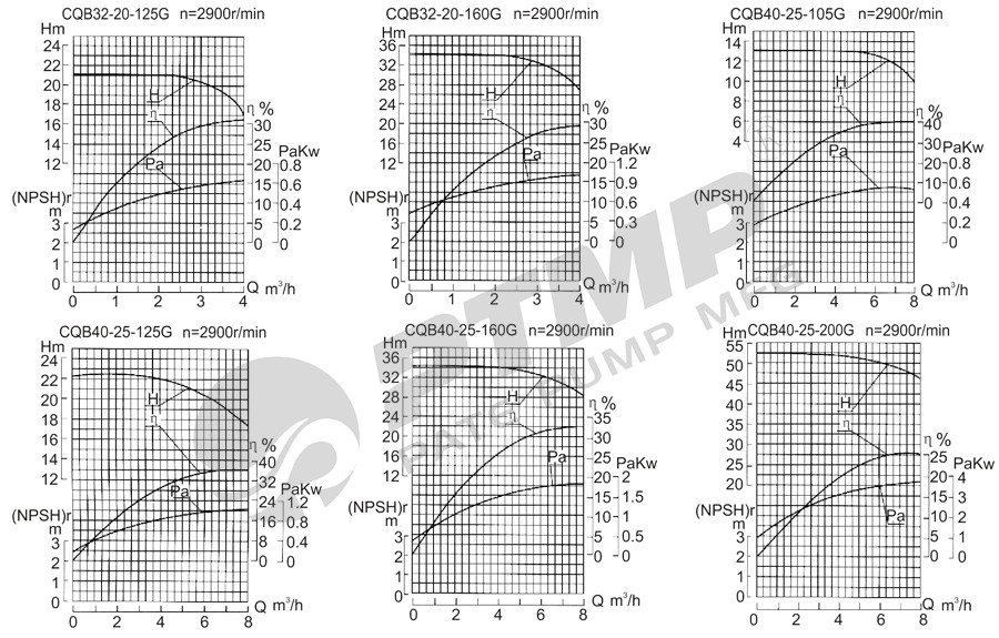 CQB-G性能曲線圖900.jpg CQB-G性能曲線圖900.jpg