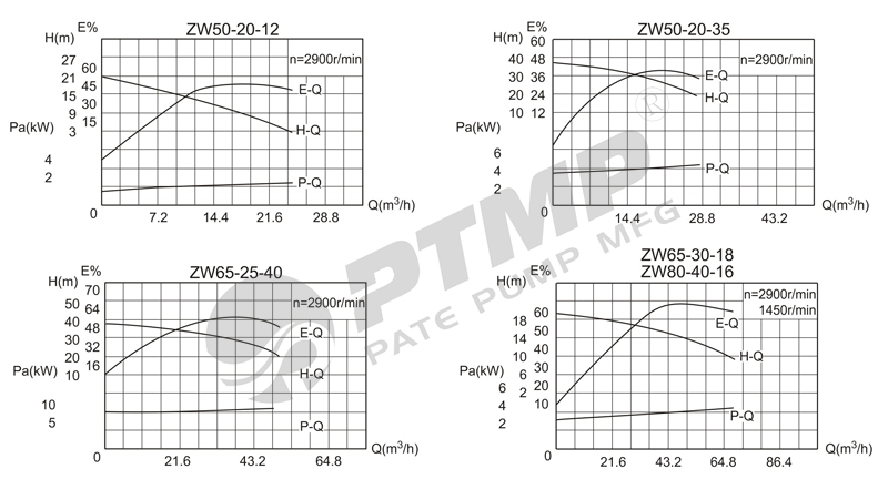 zw自吸泵性能曲線圖800.jpg zw自吸泵性能曲線圖800.jpg
